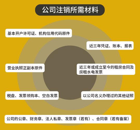 营业执照注销怎么办理流程手续图片大全(营业执照注销)