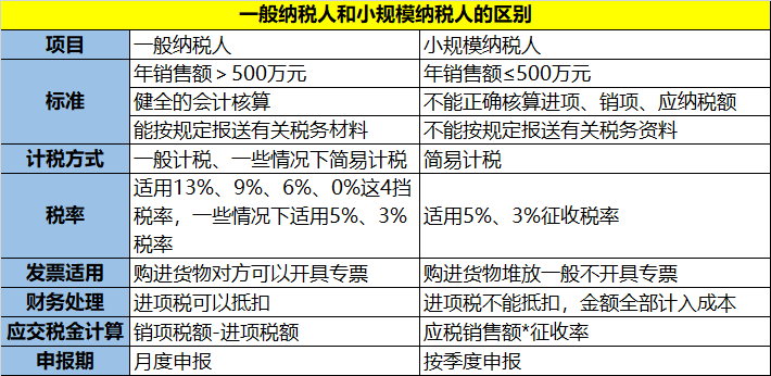 营业执照注册公司(营业执照注册公司需要多少钱)