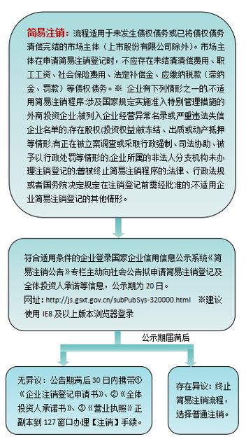 营业执照注销流程及费用(营业执照注销流程)