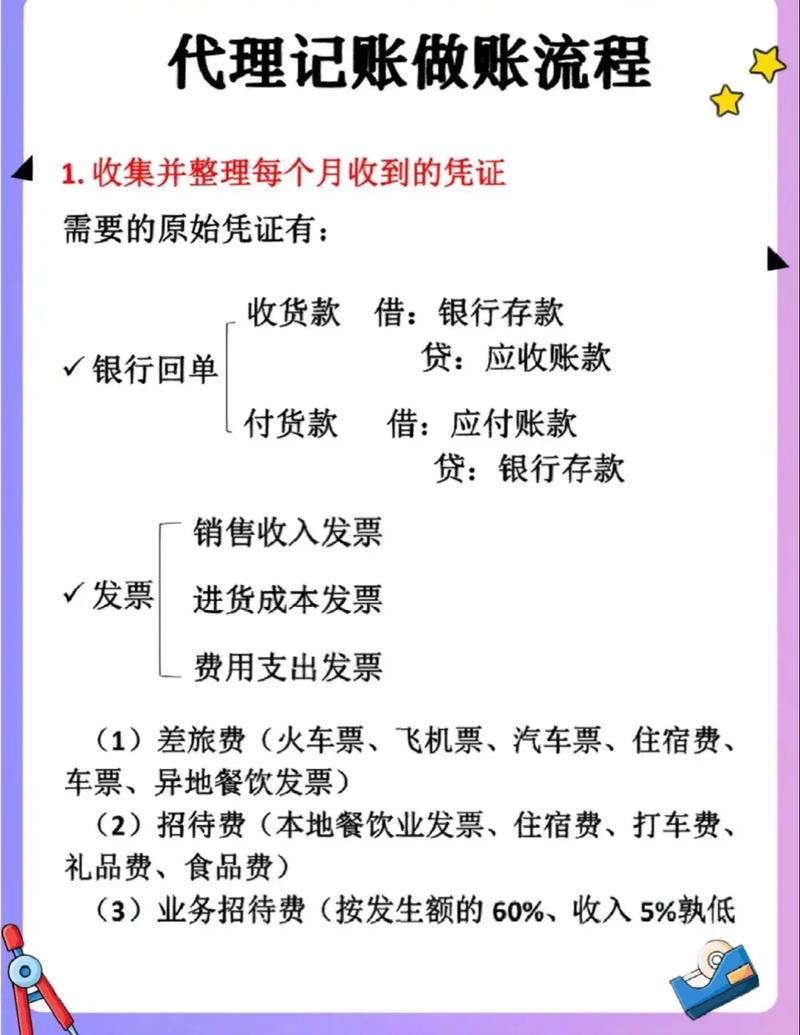 高效精准的代理记帐服务帮助企业优化运营流程(代理记账公司如何运营)