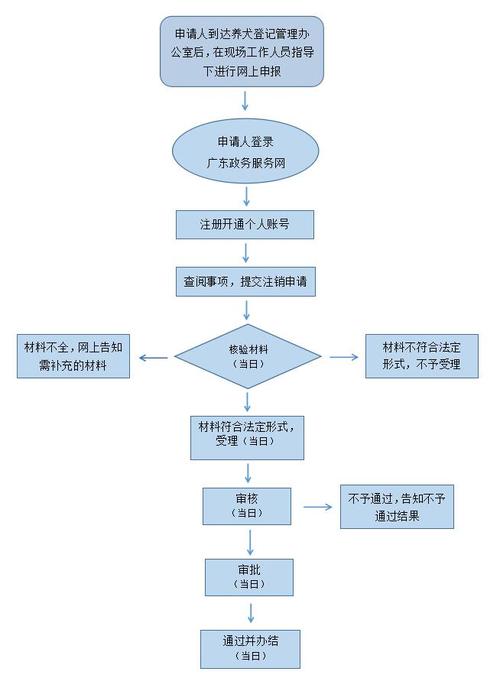 详解公司注销的每一个环节(详解公司注销的每一个环节怎么写)