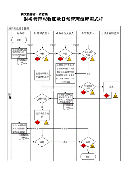 XX公司应收账款管理(XX公司应收账款管理制度优化设计)