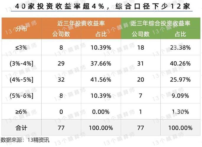 XX公司收益报告20XX财年(公司收益表)